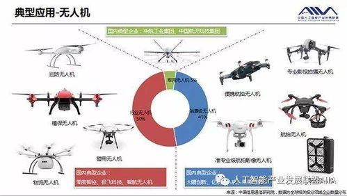 2018年全球人工智能行業(yè)發(fā)展分析報告 技術開發(fā)篇