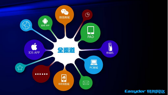 國務院首次發文支持O2O，“互聯網+零售”新商業模式迎來發展機遇