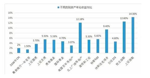 房產等實體資產為何不適合同質化所有權拆分與物業管理
